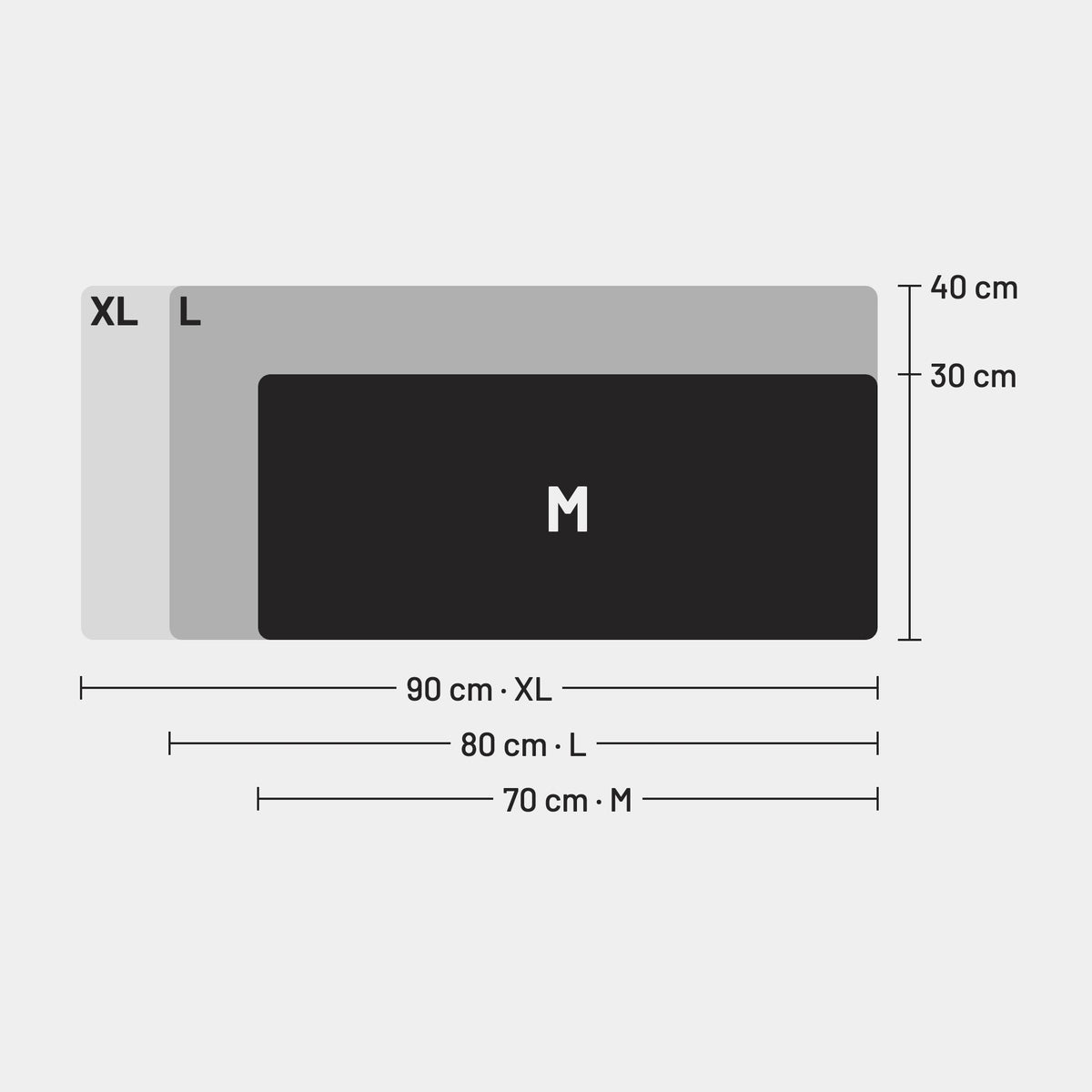Comparativo de medidas Desk Mat: M 70×30 cm, L 80×40 cm, XL 90×40 cm